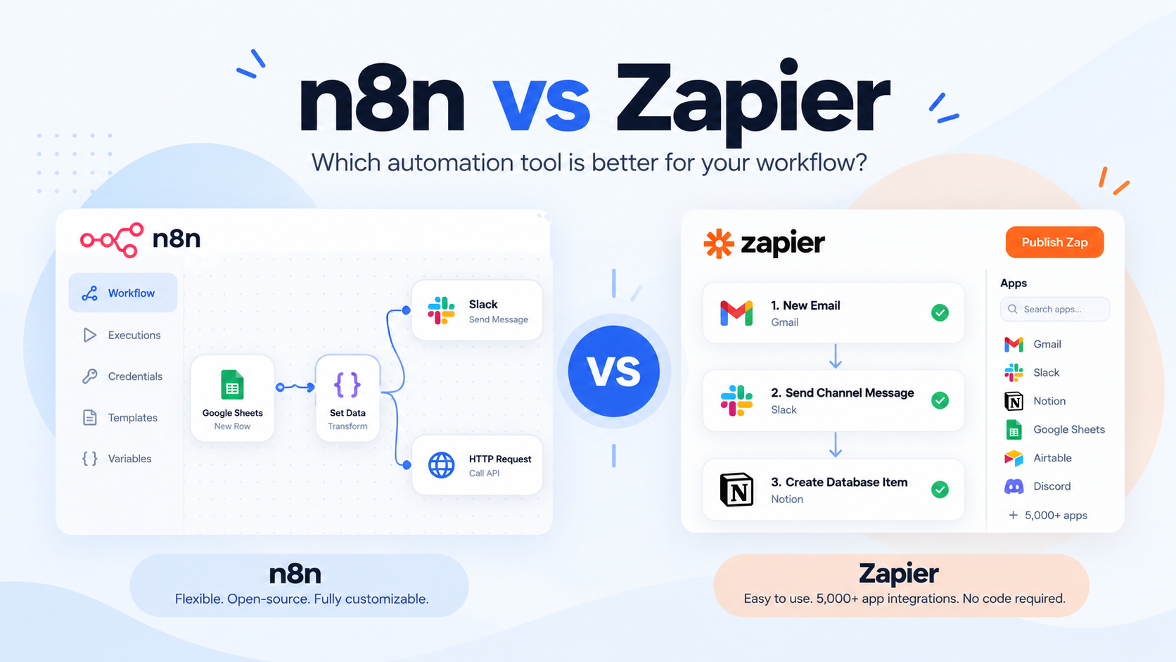 n8n vs Zapier automation comparison
